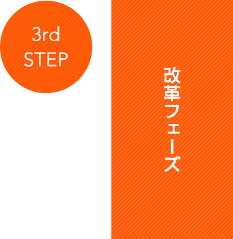 3st step 改革フェーズ
